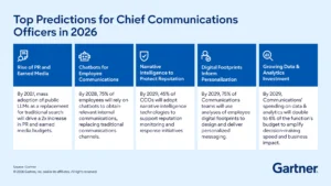 AI Search Is Quietly Reshaping PR and Communications Strategy