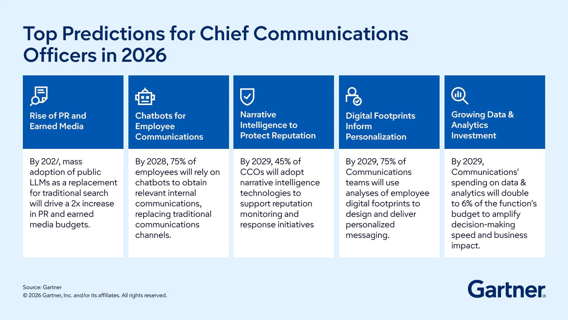 AI Search Is Quietly Reshaping PR and Communications Strategy